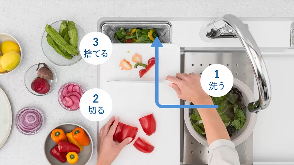 洗う、切る、捨てる、がスムーズ！