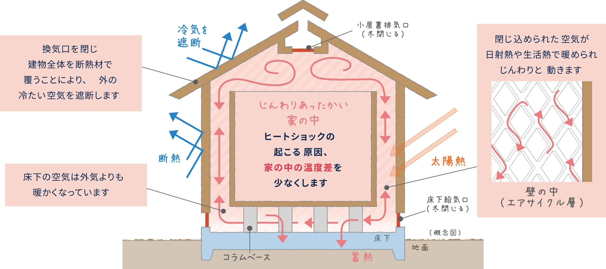 冬の空気の流れ
